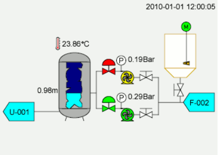 HMI of SCADA