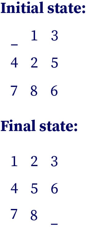 The image represents the example of 8 puzzle problem with initial and final state.