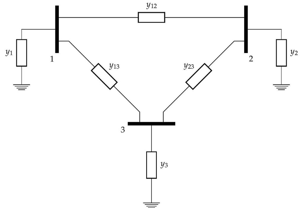 The image shows a three bus network of a system