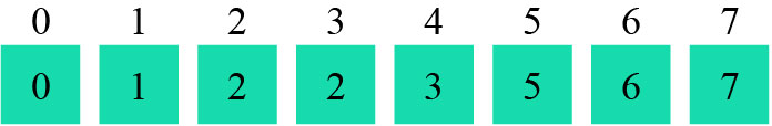 Sorted array