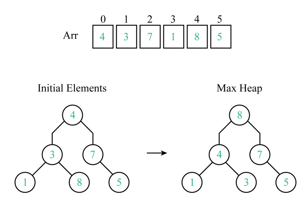 heap sort example