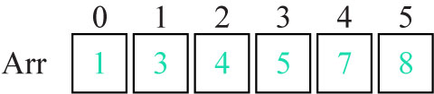 Sorted array