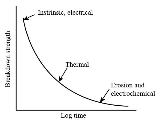 Dielectric Breakdown Voltage Of Materials DSXE Dielectric Breakdown Voltage Of Materials DSXE