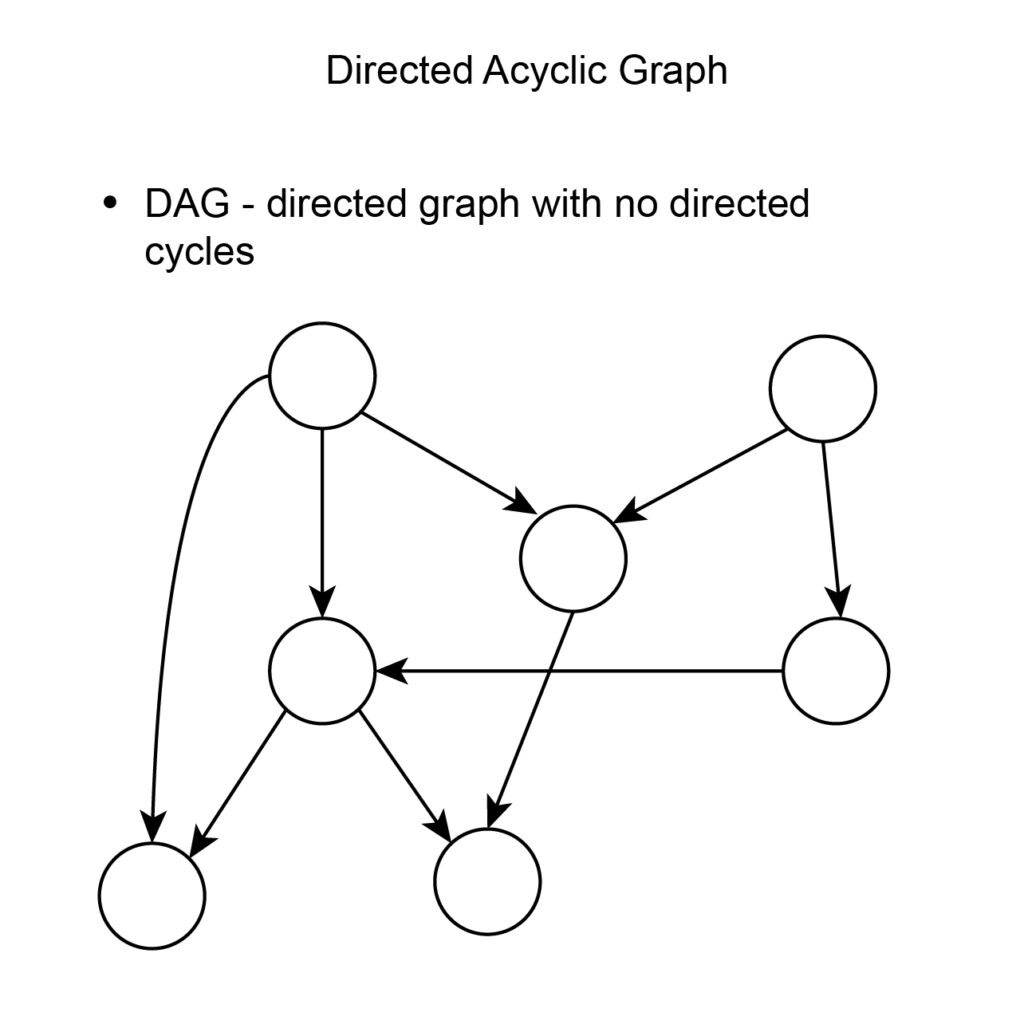 DAG representing a model of multi-threaded execution