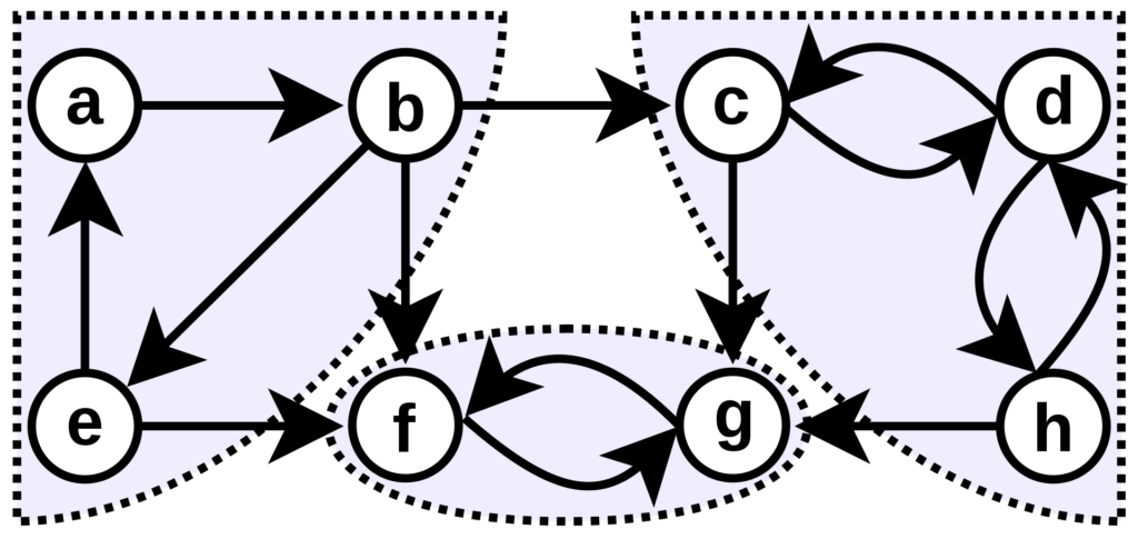 Image showing strongly connected components