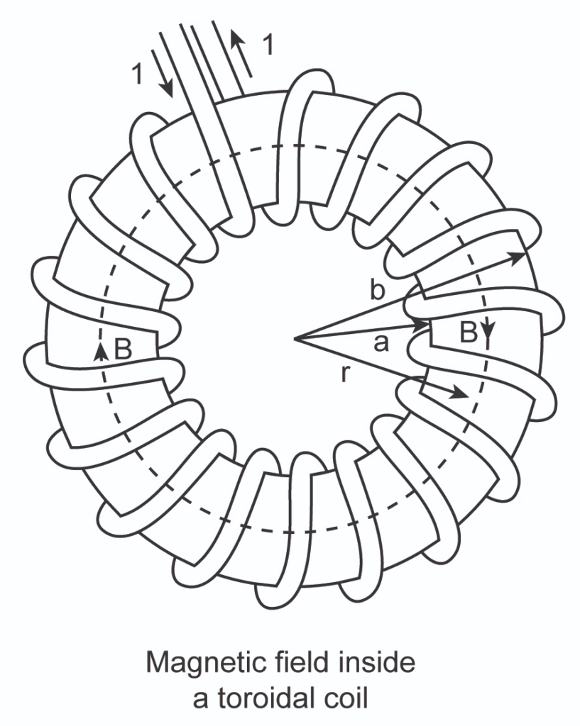 The magnetic field in the toroidal coil is a good example of the power of Ampere's law. The currently closed dashed line is just the number of loops that are now repeated for each closed loop.