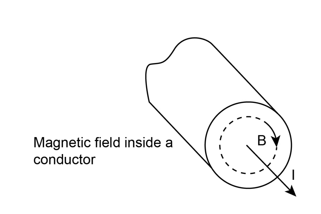 Inside the conductor, the magnetic field B rises in a straight line with r. No conductor, The magnetic field becomes the magnetic field of the direct conductor and decreases in radius.