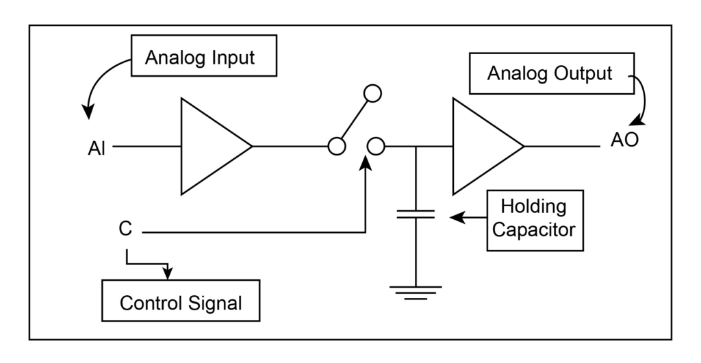 It can be seen from the circuit diagram that the two operational amplifiers op-amp are connected through a switch. When the switch is turned off, the sampling process will enter the image, and when the switch is turned on, the capture effect will enter the image.