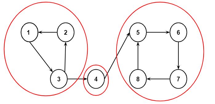 Example of Tarjan's algorithm