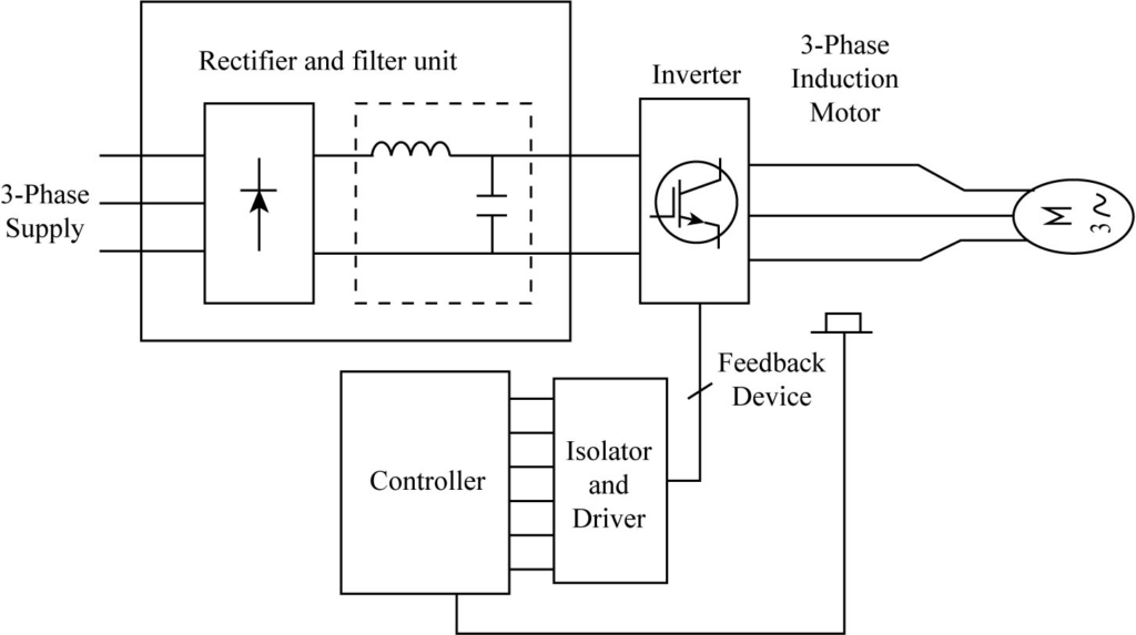 Stepper Motors : AC Motors - Electronics Textbook