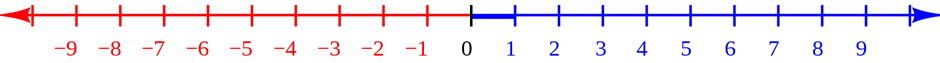 The integers with their usual topology are a discrete subgroup of the real numbers.