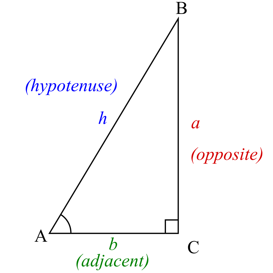 The image shows a right angled triangle