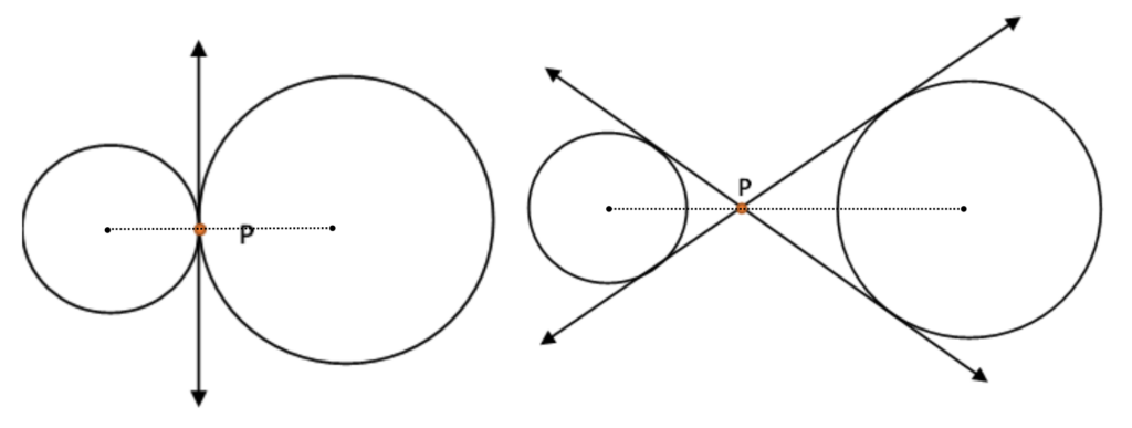 Internal Tangents