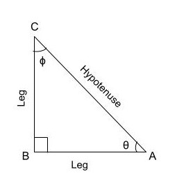 A right triangle with its angles and legs marked